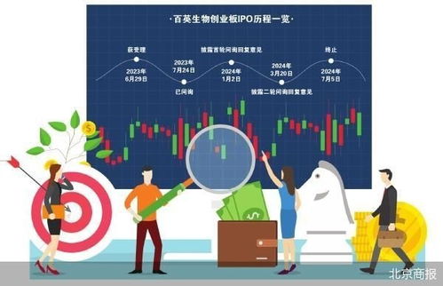 百英生物IPO撤單，10.5億募資計劃告吹，生物技術推廣服務前景引關注