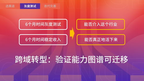 跨域研究 生物技術(shù)推廣服務(wù)中產(chǎn)品經(jīng)理掌握職業(yè)主動(dòng)權(quán)的必備技能